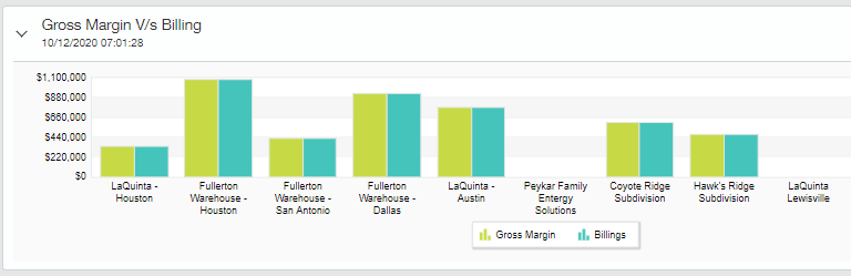 Intacct gross margin graph