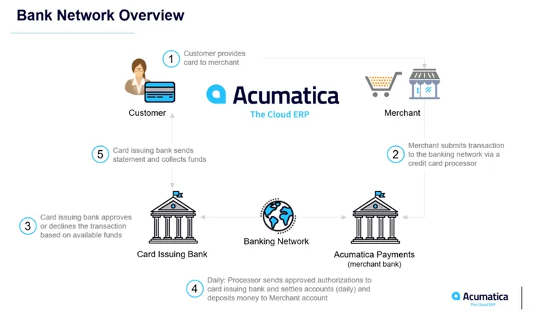 Acumatica Payments