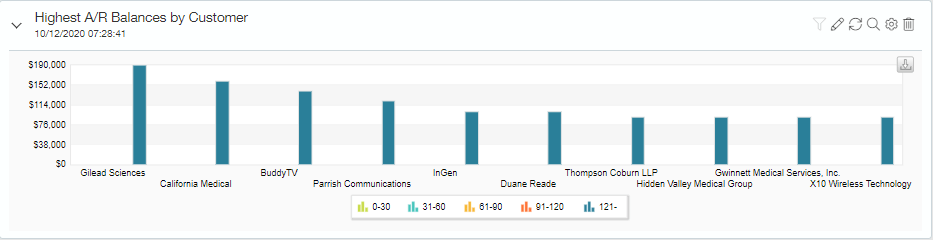 intacct accounts receivable balance