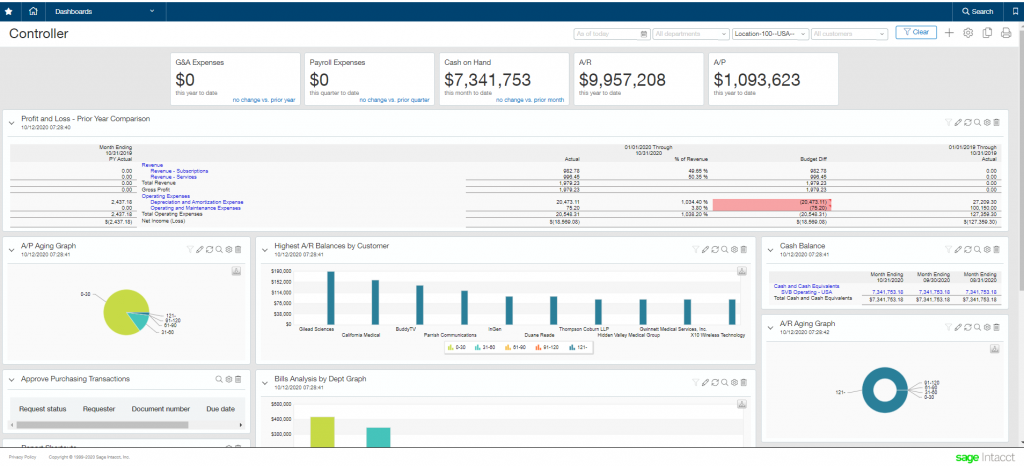 intacct controller dashboard